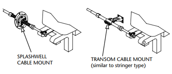 Where to measure a new steering cable