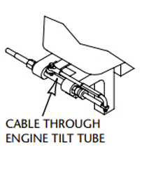 Where to measure a new steering cable