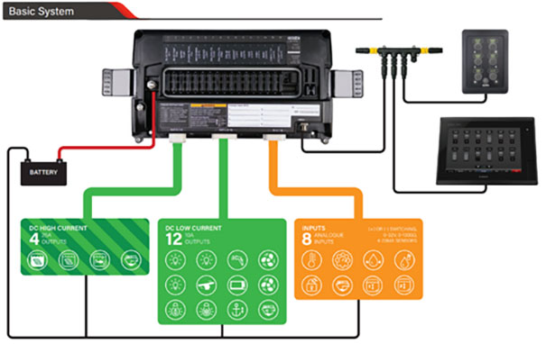 Basic CZone digital switching system