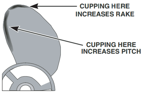 Propeller cupping explained