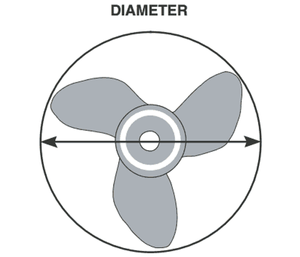 Propeller diameter measurement explained
