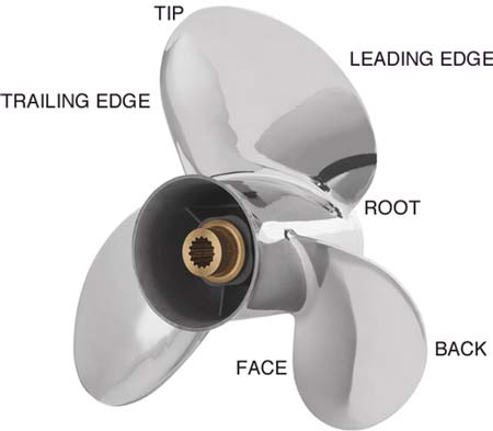 Understand the terminology of propellers