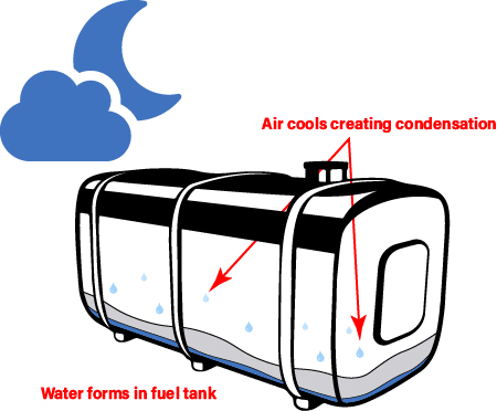 Affects of cold air on boat petrol
